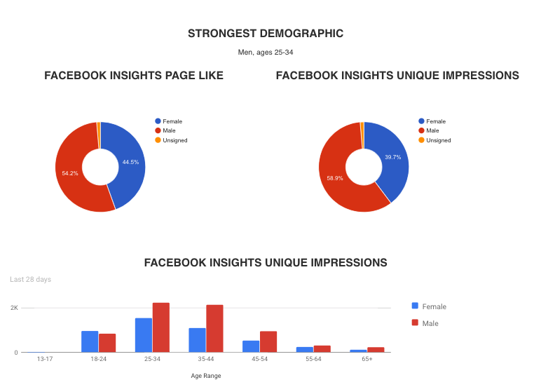 Melboss Analytics